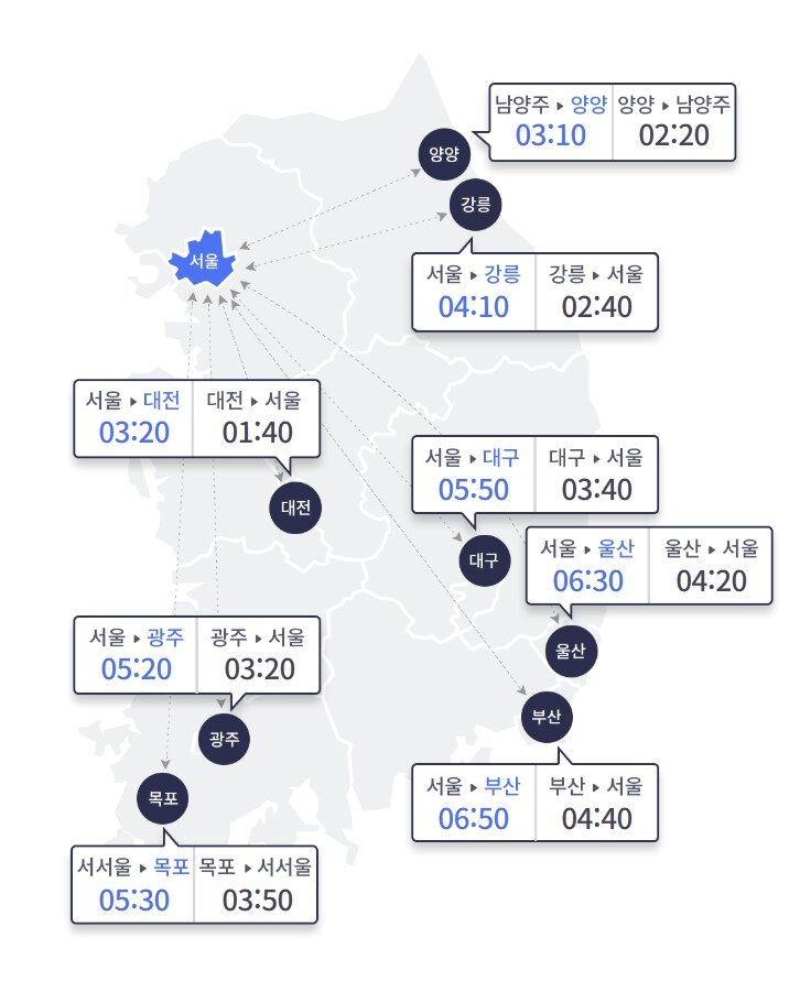 본문 이미지 - 15일 오후 2시 요금소 출발 기준 주요 도시간 예상 이동 시간./한국도로공사 사이트 갈무리