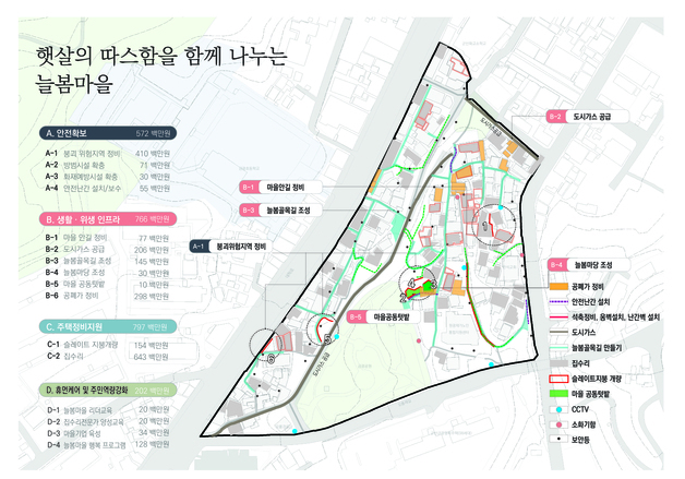 '정주여건 개선' 군산 삼학동 새뜰마을사업 터덕…공정률 48%
