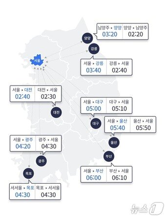 본문 이미지 - (한국도로공사 제공)