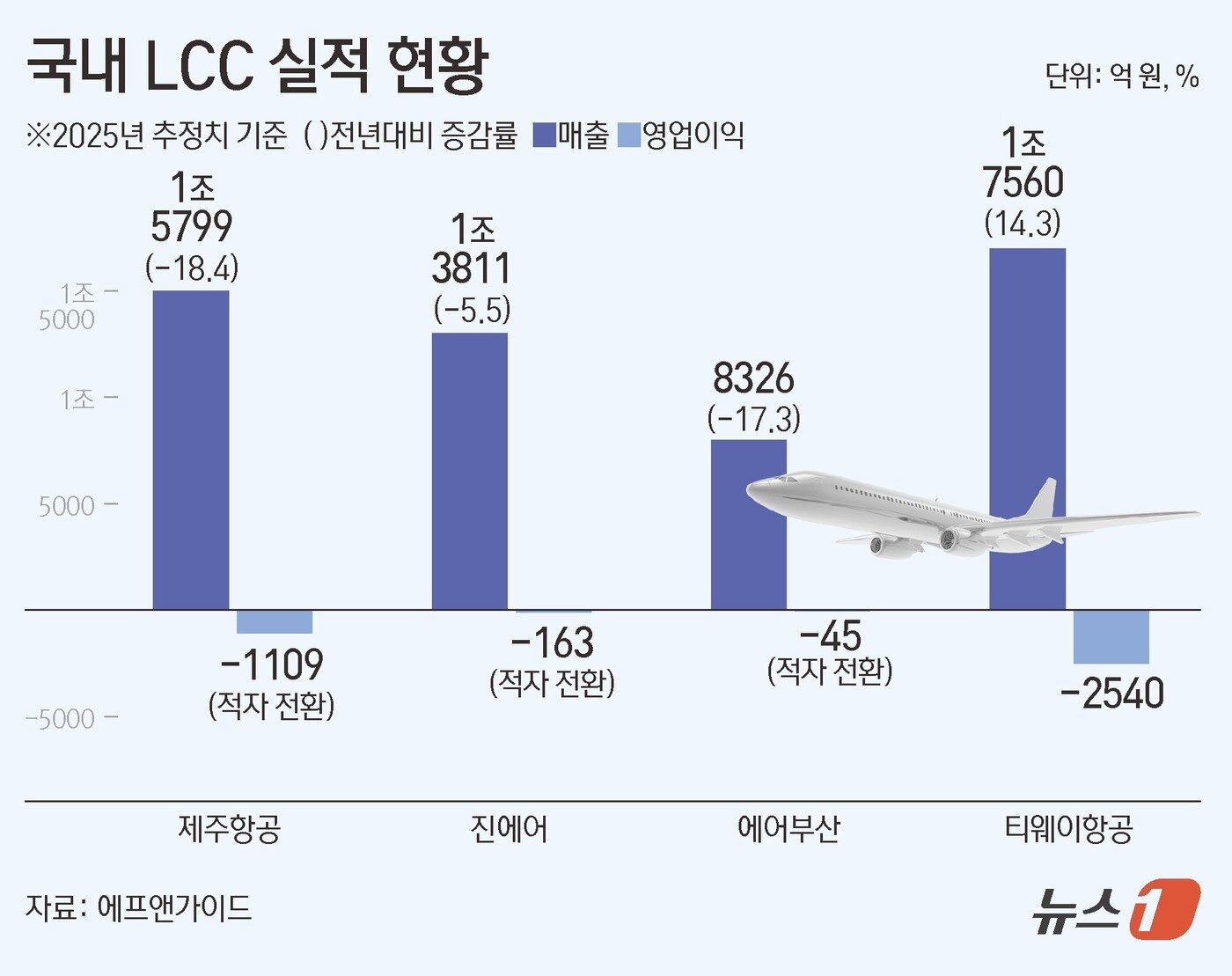 본문 이미지 - ⓒ 뉴스1 김초희 디자이너