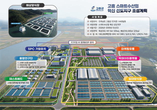 고흥군, AI스마트수산업 혁신 선도지구 조성사업 선정