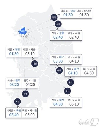 본문 이미지 - (한국도로공사 제공)