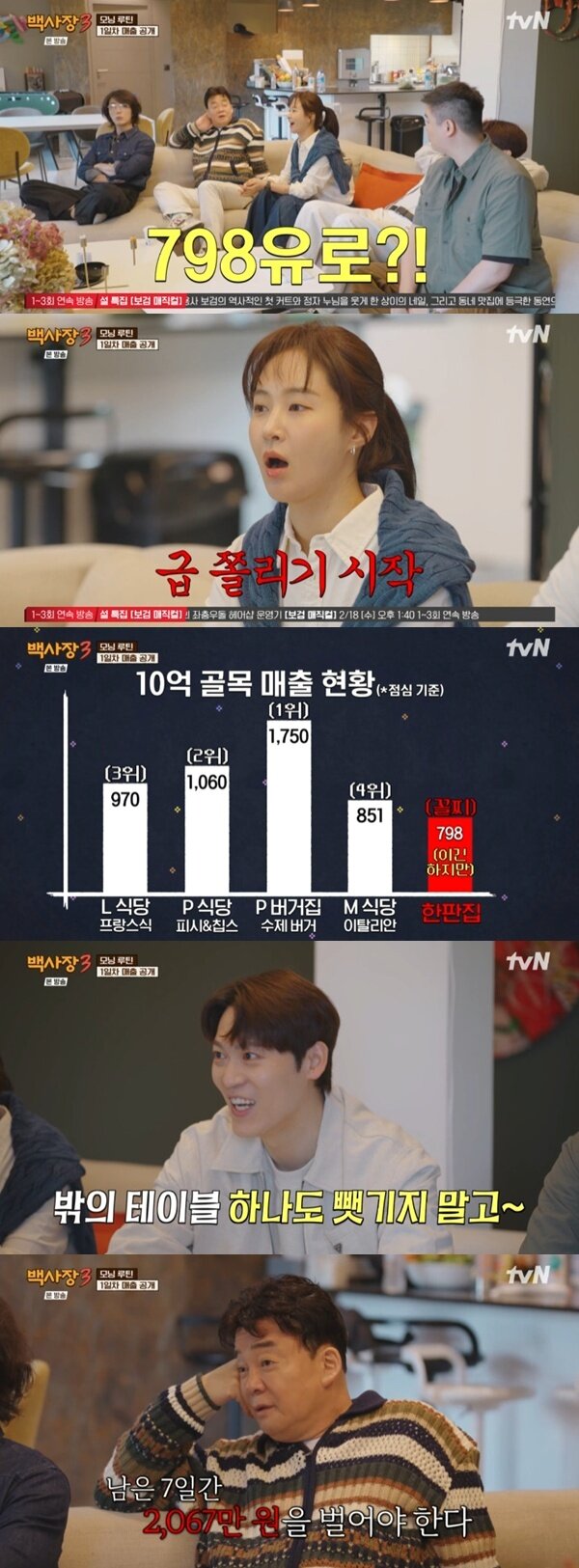 본문 이미지 - tvN '백사장3' 캡처