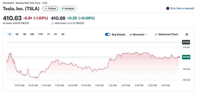 머스크 "옵티머스 로봇 2029년에나 가능" 테슬라 1.60%↓