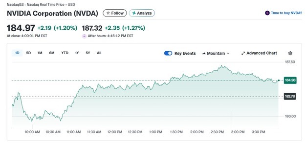 엔비디아 메타와 대규모 계약 체결, 시간외서 2%↑(상보)
