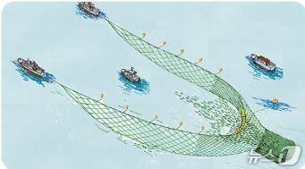본문 이미지 - 기선선인망어업 모식도(국립수산과학원 제공)