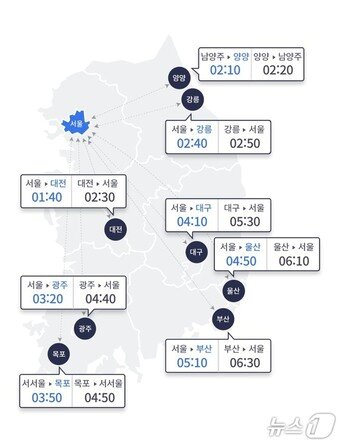 본문 이미지 - (한국도로공사 제공)