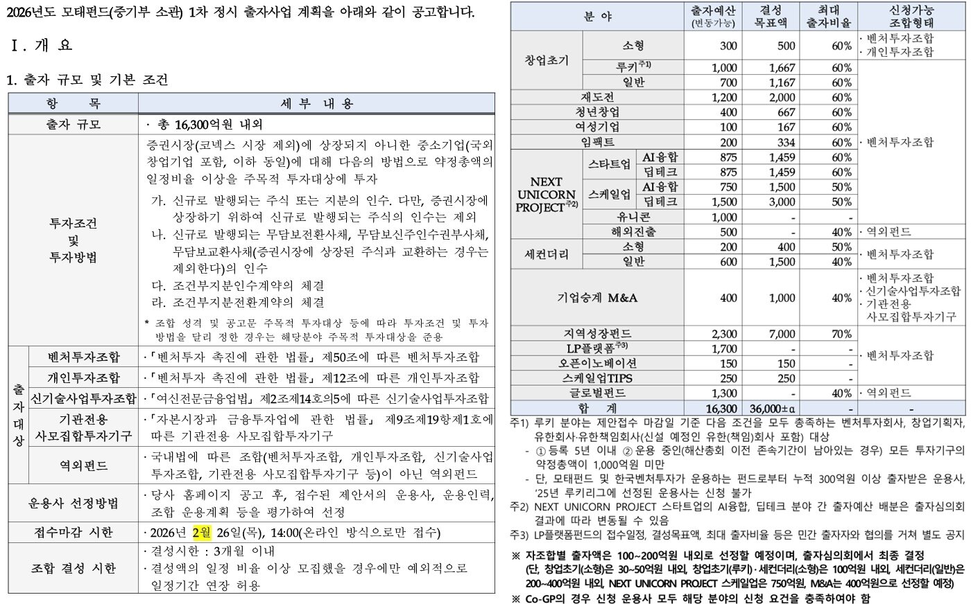 본문 이미지 - 한국벤처투자 모태펀드 2026년 1차 정시출자 분야별 출자 계획(한국벤처투자 출자사업 계획 공고 갈무리)