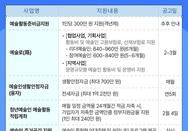 한국예술인복지재단, 사회안전망 중심 복지 강화한다…2026년 사업계획 발표