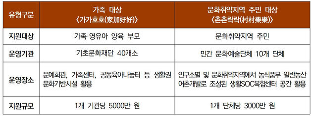 "집마다 웃음소리, 마을마다 즐거움 넘치게 할 기관 찾아요"