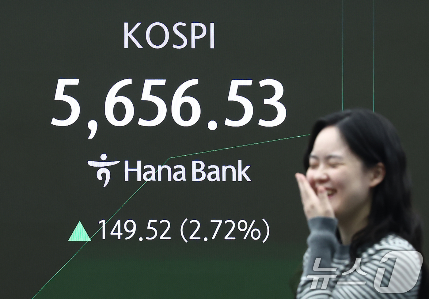 (서울=뉴스1) 김민지 기자 = 코스피가 사상 처음으로 5600선을 돌파한 19일 오전 서울 중구 하나은행 딜링룸 전광판에 시황이 나오고 있다.이날 코스피는 전 거래일(5507.0 …