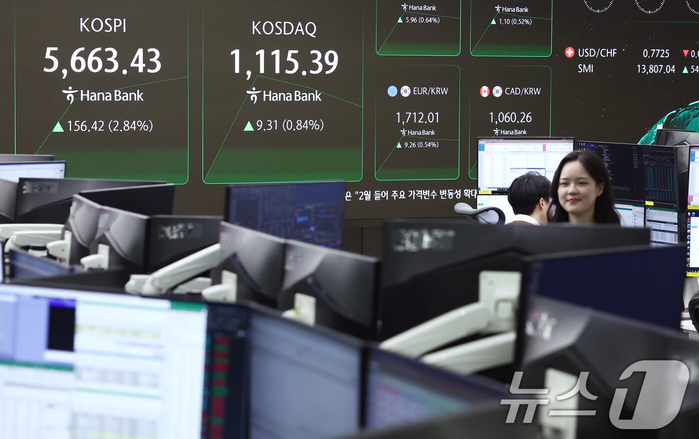 본문 이미지 - 코스피가 사상 처음으로 장중 5600선을 돌파한 19일 오전 서울 중구 하나은행 딜링룸에서 딜러들이 업무를 보고 있다. 이날 코스피는 전 거래일(5507.01)보다 135.08포인트(2.45%) 오른 5642.09, 코스닥 지수는 전 거래일(1106.08)보다 16.12포인트(1.46%) 오른 1122.20에 거래를 시작했다. 원·달러 환율은 전 거래일 주간거래 종가(1444.9원)보다 6.1원 오른 1451.0원에 출발했다. 2026.2.19 ⓒ 뉴스1 김민지 기자