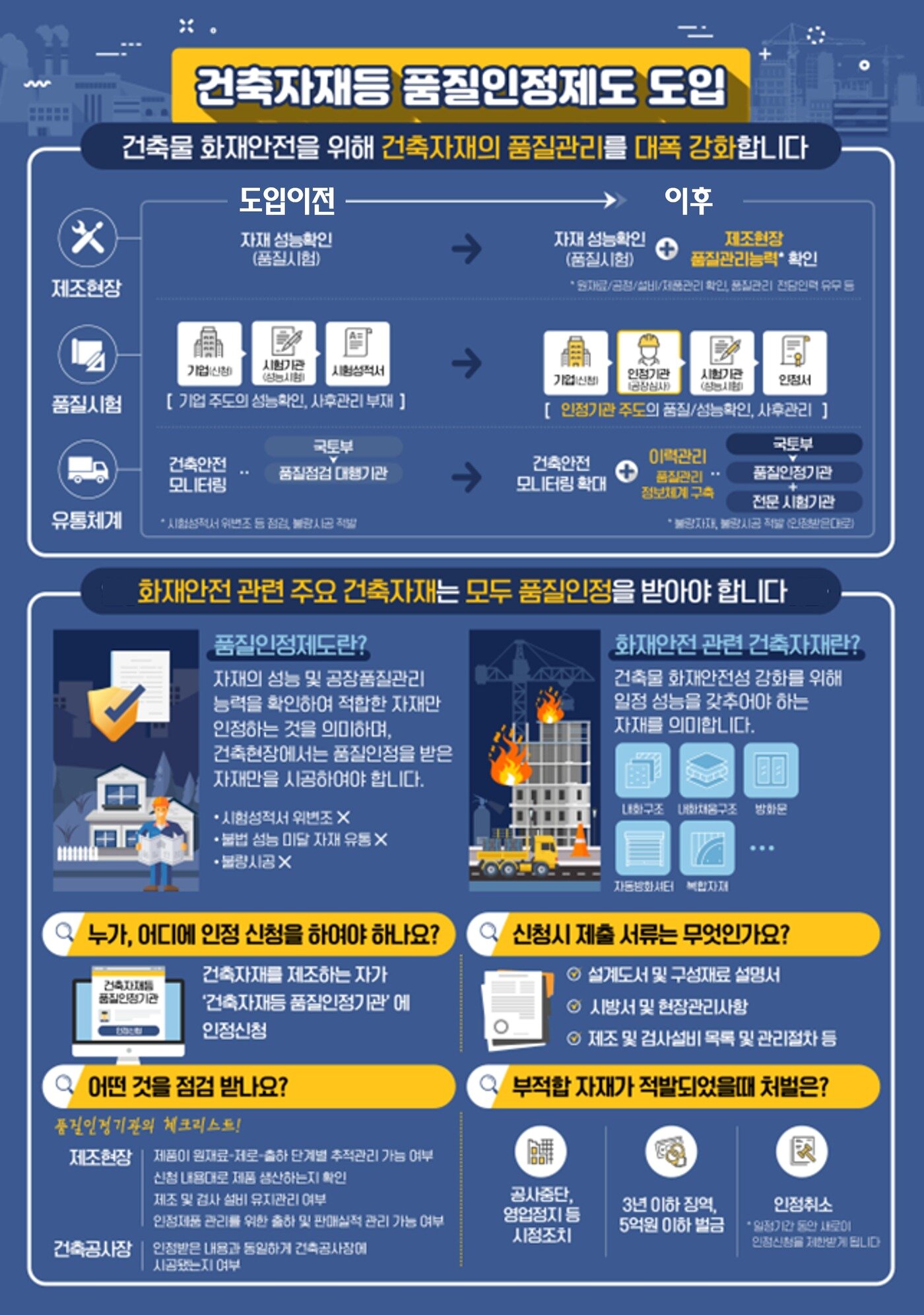 본문 이미지 - (국토교통부 제공).ⓒ 뉴스1