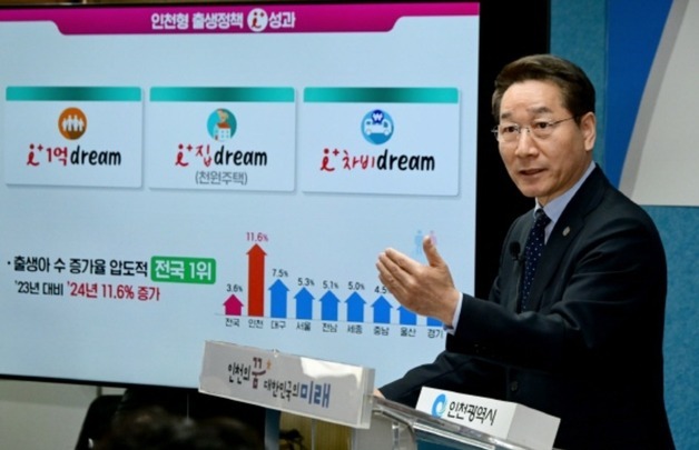 출생아 증가율 1위 인천, 올해 아이플러스(i+) 6종 시리즈 추진