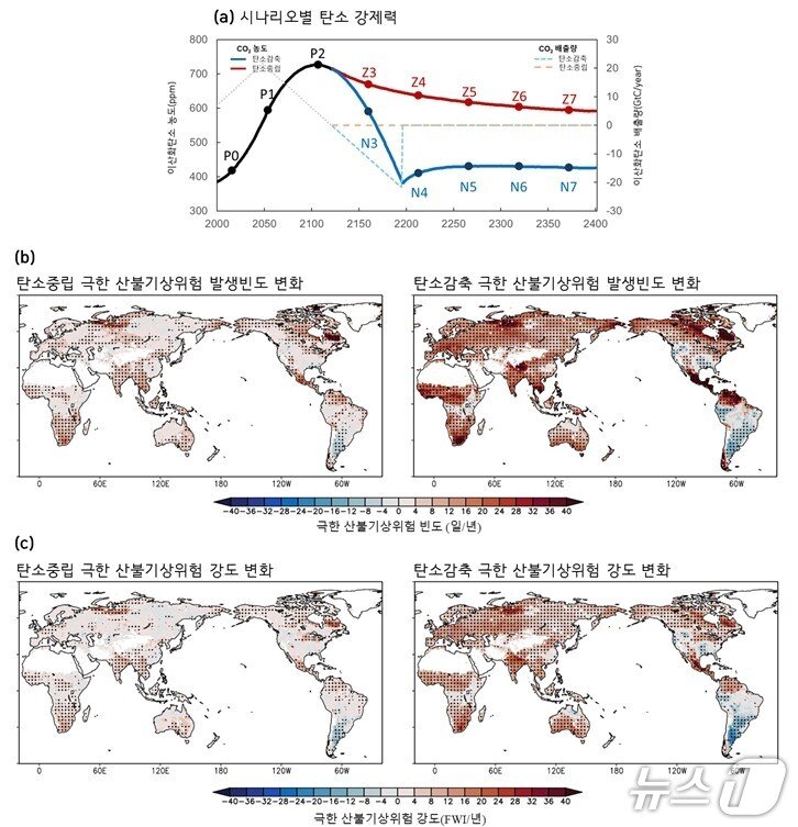 본문 이미지 - 연구 이미지, (포스텍 제공, 재판매 및 DB금지) 2026.2.19/뉴스1 
