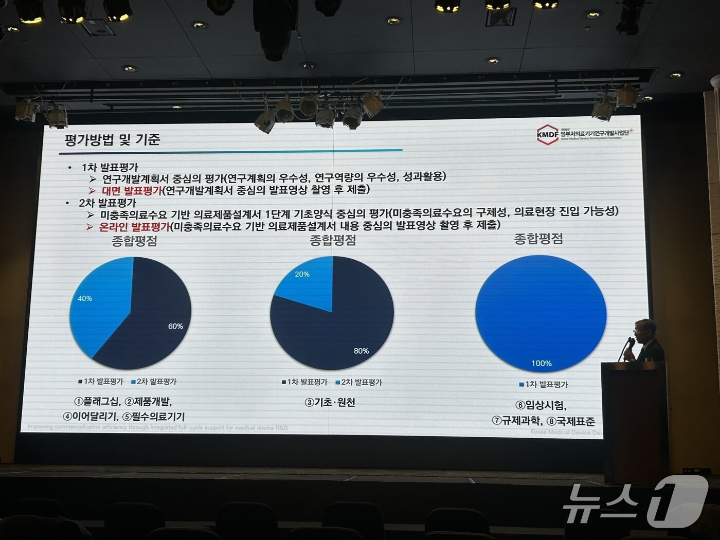 본문 이미지 - '2026년도 범부처 첨단 의료기기 연구개발사업 신규지원 대상과제 사업설명회'. 2026.2.13 ⓒ 뉴스1 문대현 기자