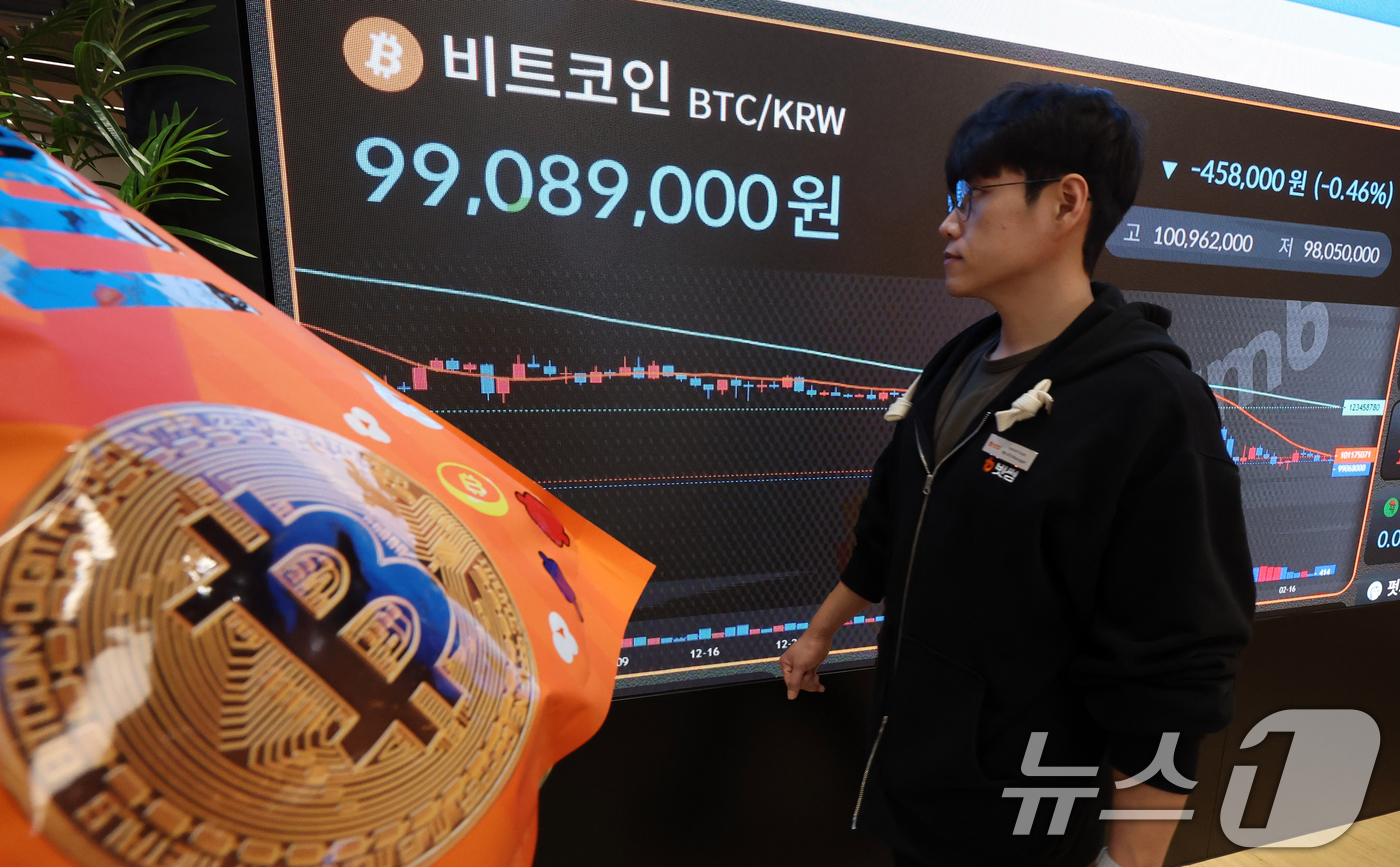 (서울=뉴스1) 김명섭 기자 = 19일 서울 강남구 빗썸 라운지 전광판에 비트코인 가격이 9천9백만원대로 나타나고 있다. 비트코인은 명절 연휴 기간 한때 1억원 선을 회복했지만, …