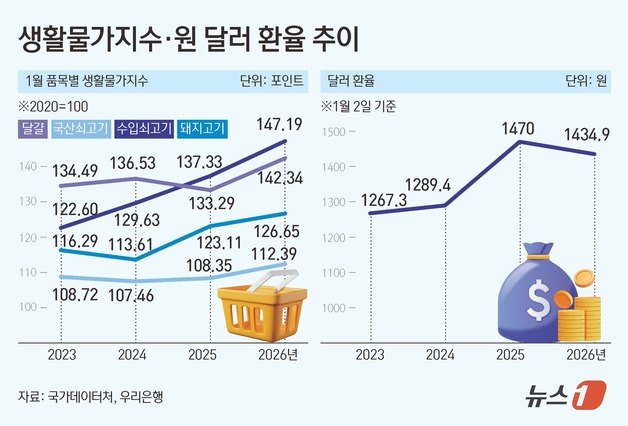 [뉴스톡톡]원가 얼마나 올랐길래…햄버거 값 왜 오르나 보니