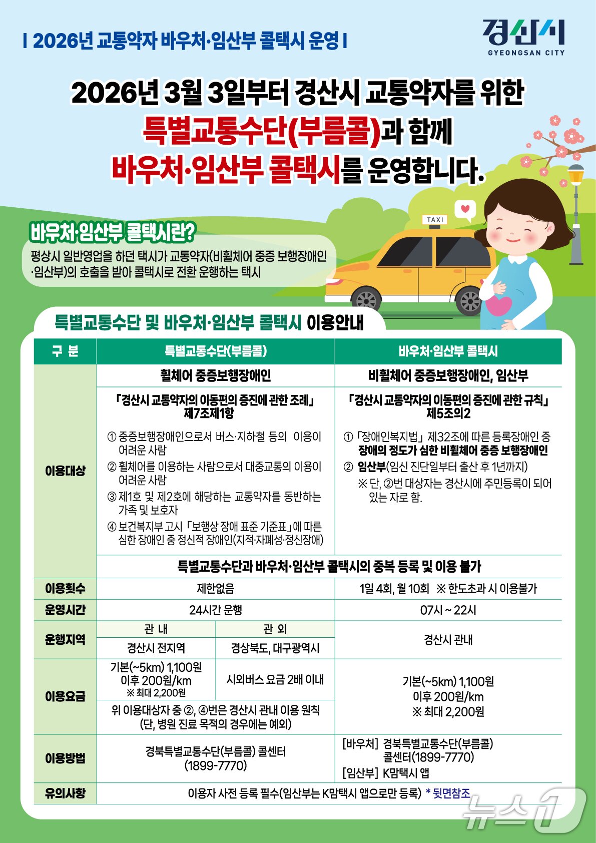 본문 이미지 - 경산시 '교통약자 바우처·임산부 콜택시' 운행 안내문(경산시 제공. 재판매 및 DB금지)/뉴스1