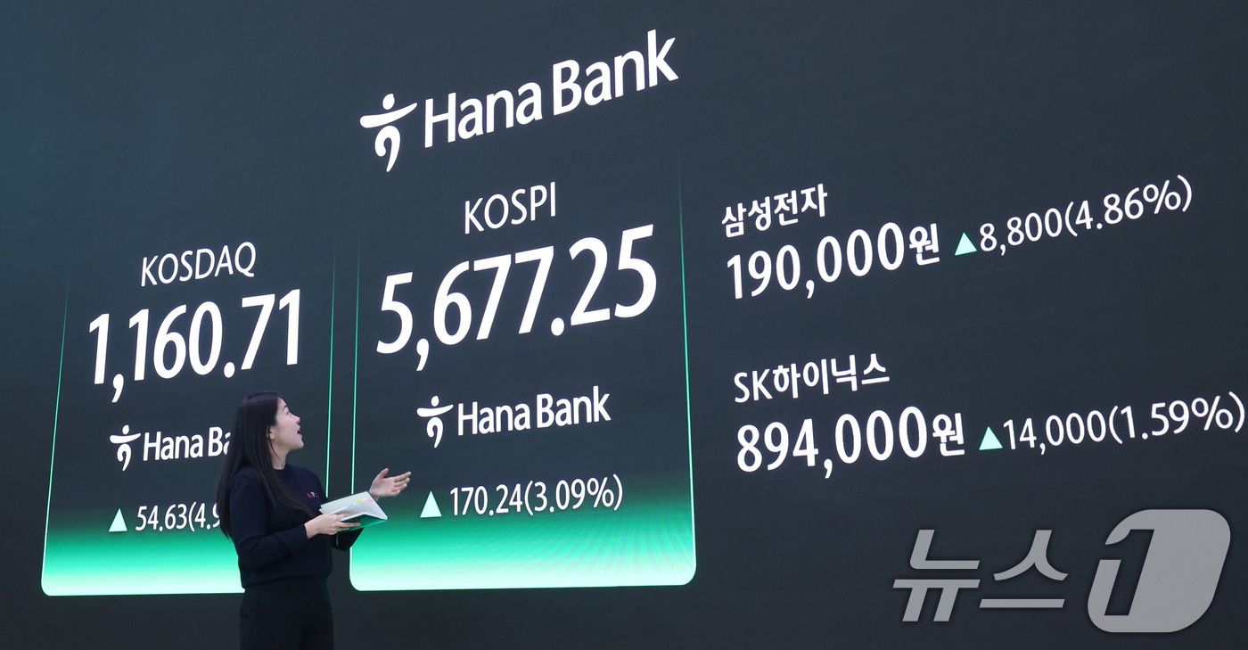 (서울=뉴스1) 박지혜 기자 = 코스피가 사상 최고치로 거래를 마친 19일 오후 서울 중구 하나은행 딜링룸 전광판에 코스피 지수가 전 거래일 종가와 비교해 170.24포인트(p)( …