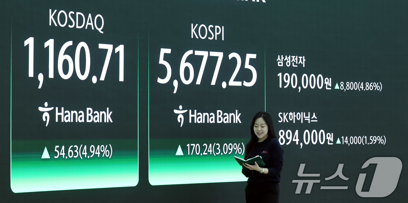 (서울=뉴스1) 박지혜 기자 = 코스피가 사상 최고치로 거래를 마친 19일 오후 서울 중구 하나은행 딜링룸 전광판에 코스피 지수가 전 거래일 종가와 비교해 170.24포인트(p)( …