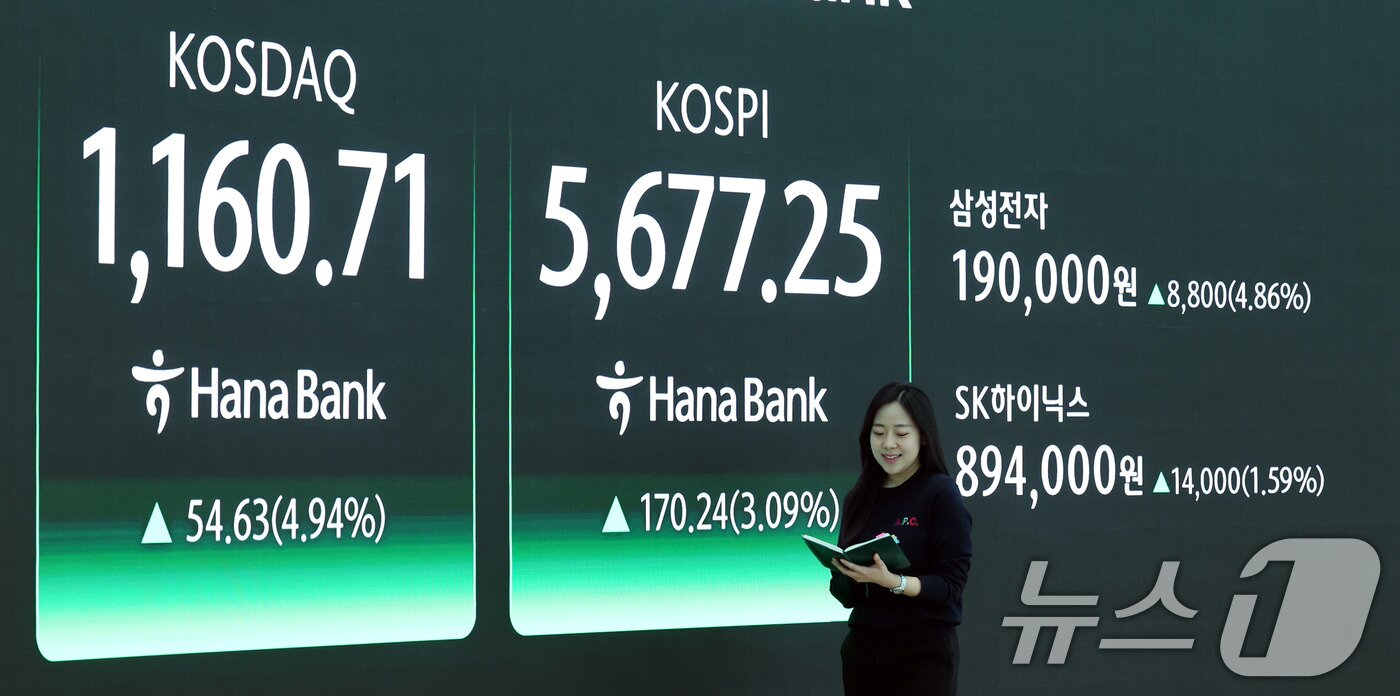 본문 이미지 - 코스피가 사상 최고치로 거래를 마친 19일 오후 서울 중구 하나은행 딜링룸 전광판에 코스피 지수가 전 거래일 종가와 비교해 170.24포인트(p)(3.09%) 상승한 5677.25를 나타내고 있다. 코스닥은 전 거래일 대비 54.63포인트(p)(4.94%) 상승한 1160.71로 마감했다. 2026.2.19 ⓒ 뉴스1 박지혜 기자