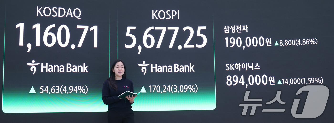 (서울=뉴스1) 박지혜 기자 = 코스피가 사상 최고치로 거래를 마친 19일 오후 서울 중구 하나은행 딜링룸 전광판에 코스피 지수가 전 거래일 종가와 비교해 170.24포인트(p)( …