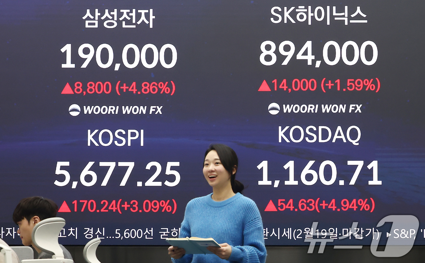 (서울=뉴스1) 김민지 기자 = 코스피가 사상 첫 5600선 마감한 19일 오후 서울 중구 우리은행 본점 딜링룸 전광판에 종가가 표시돼 있다.이날 삼성전자는 전일 대비 4.86% …