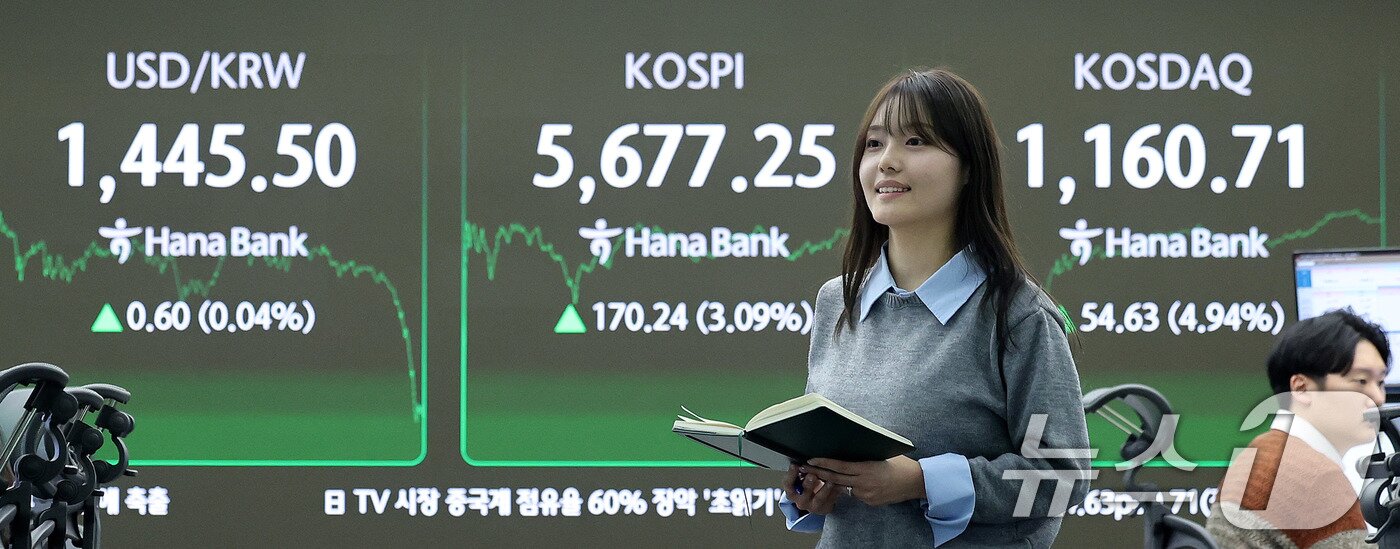 본문 이미지 - 코스피가 사상 최고치로 거래를 마친 19일 오후 서울 중구 하나은행 딜링룸 전광판에 코스피 지수가 전 거래일 종가와 비교해 170.24포인트(p)(3.09%) 상승한 5677.25를 나타내고 있다. 코스닥은 전 거래일 대비 54.63포인트(p)(4.94%) 상승한 1160.71로 마감했다. 2026.2.19 ⓒ 뉴스1 박지혜 기자