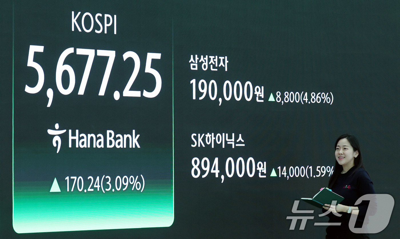 (서울=뉴스1) 박지혜 기자 = 코스피가 사상 최고치로 거래를 마친 19일 오후 서울 중구 하나은행 딜링룸 전광판에 코스피 지수가 전 거래일 종가와 비교해 170.24포인트(p)( …
