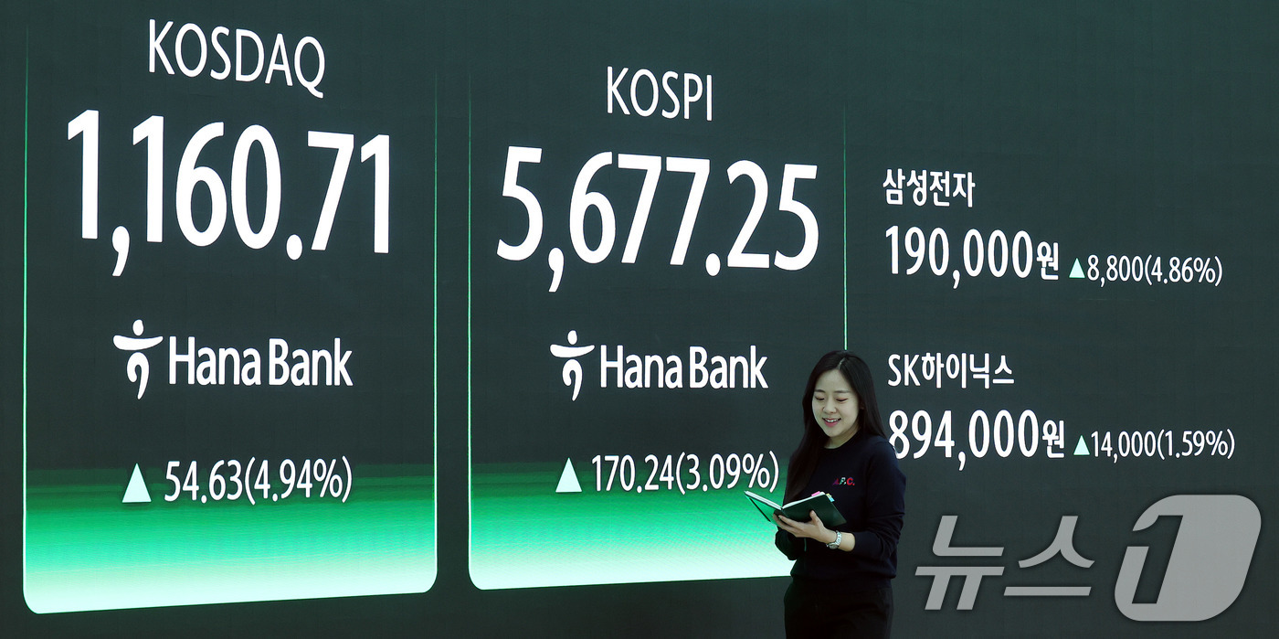 (서울=뉴스1) 박지혜 기자 = 코스피가 사상 최고치로 거래를 마친 19일 오후 서울 중구 하나은행 딜링룸 전광판에 코스피 지수가 전 거래일 종가와 비교해 170.24포인트(p)( …