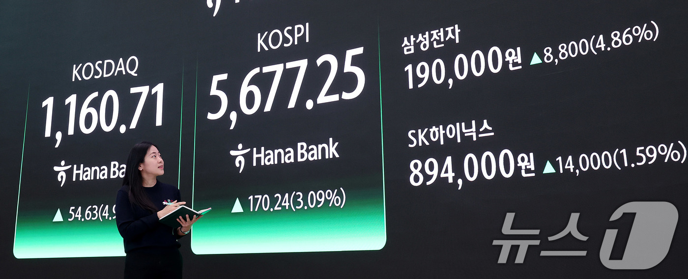 (서울=뉴스1) 박지혜 기자 = 코스피가 사상 최고치로 거래를 마친 19일 오후 서울 중구 하나은행 딜링룸 전광판에 코스피 지수가 전 거래일 종가와 비교해 170.24포인트(p)( …