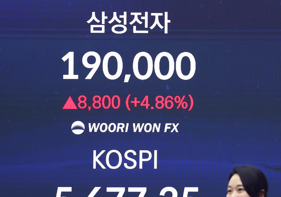 "5700 근접한 코스피 더 오른다…차익 실현 'NO'"-CNBC