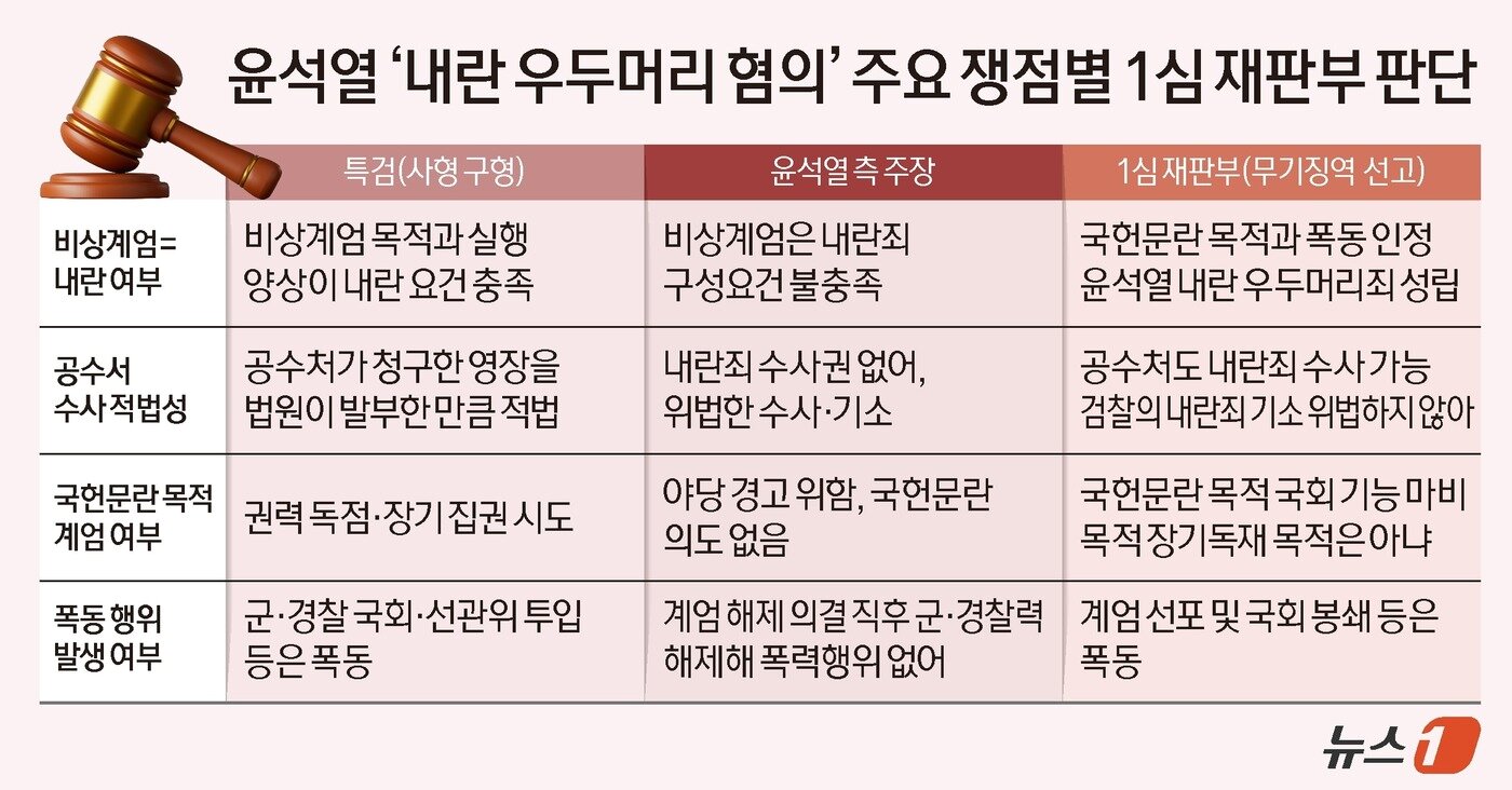 본문 이미지 - ⓒ 뉴스1 양혜림 디자이너