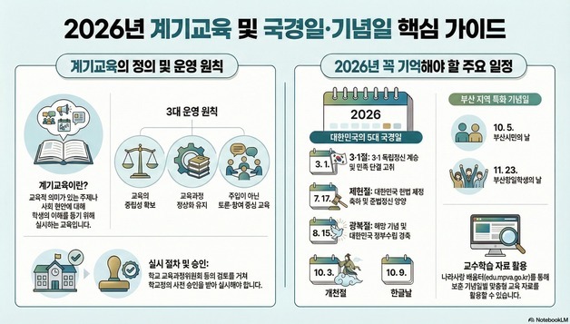 부산교육청, '부산 역사' 카드뉴스 보급