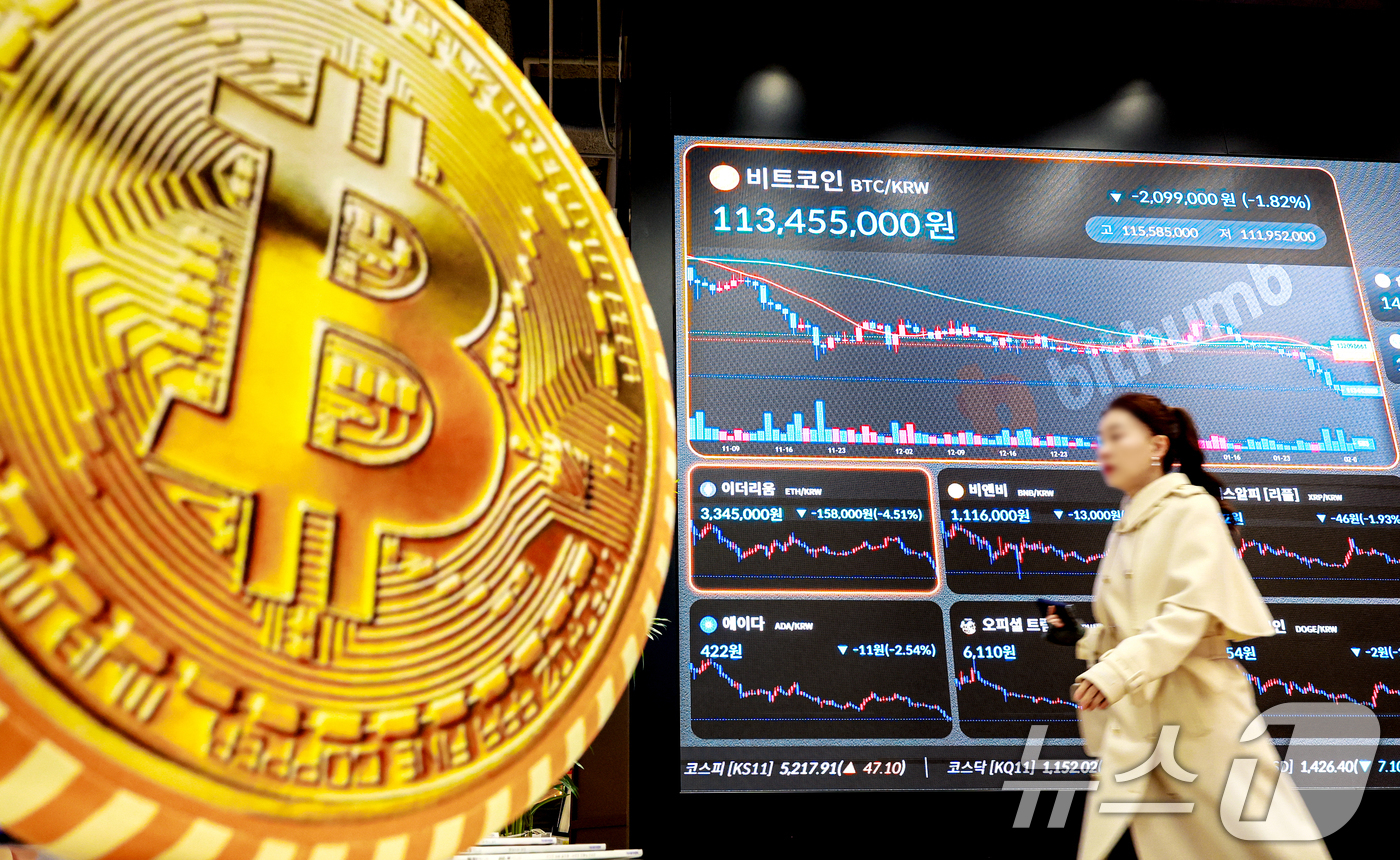 (서울=뉴스1) 이호윤 기자 = 비트코인이 7만달러대로 급락한 2일 서울 서초구 빗썸라운지 강남본점 현황판에 비트코인 등 가상화폐 거래 가격이 표시되고 있다. 2026.2.2/뉴스 …