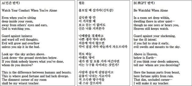 "문학 번역도 AI가 압승"…영문과 교수 75% "인간보다 챗GPT가 낫다"