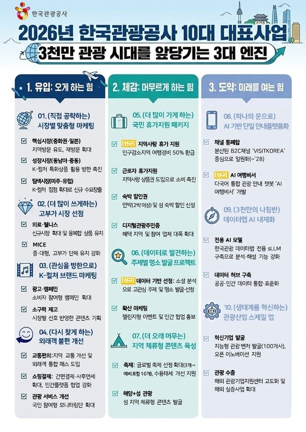 본문 이미지 - 2026년 한국관광공사 10대 대표사업(한국관광공사 제공)