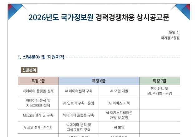 국정원, 'AI 대전환' 속도…전문 경력직 공개 채용 나서