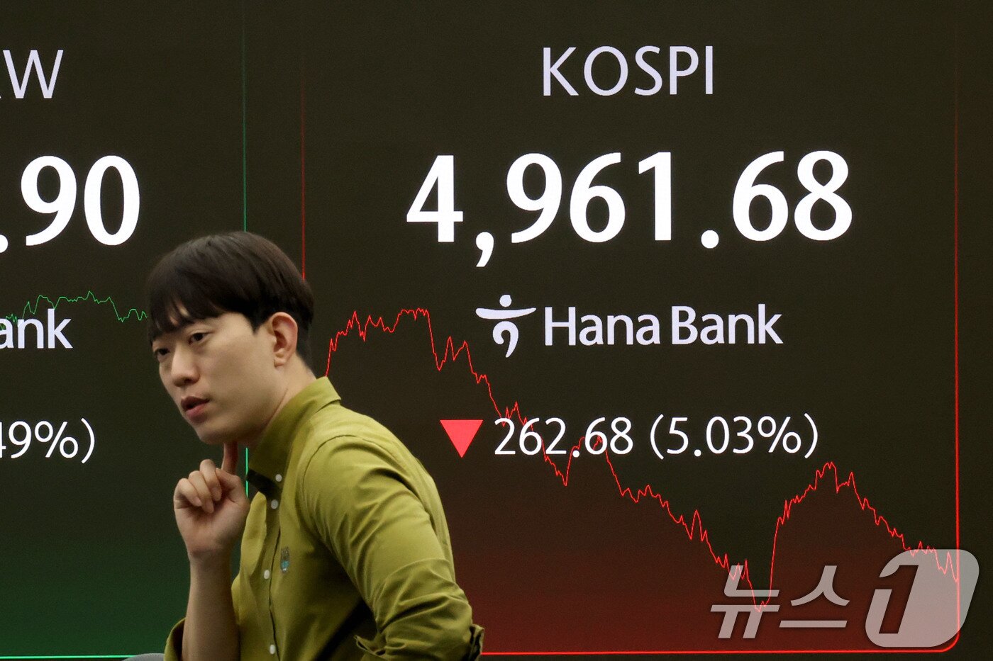 본문 이미지 - 코스피가 급락하며 장중 5000선 아래로 떨어진 2일 오후 서울 중구 하나은행 본점 딜링룸 현황판에 전장대비 262.68포인트(5.03%)하락한 4,961.68을 나타내고 있다. 2026.2.2/뉴스1 ⓒ News1 이광호 기자