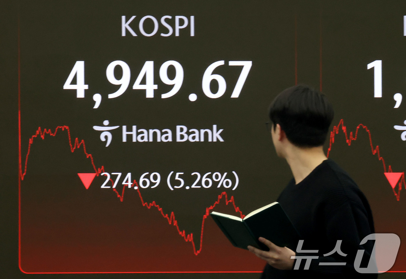(서울=뉴스1) 이광호 기자 = 코스피가 5%넘게 급락하며 5000선이 붕괴된 2일 오후 서울 중구 하나은행 본점 딜링룸 현황판에 종가가 전장대비 274.69포인트(5.26%)하락 …