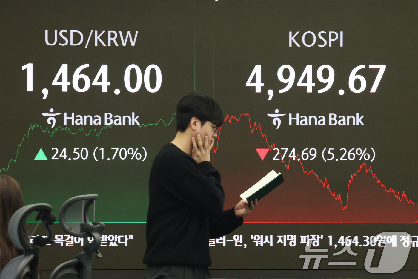 (서울=뉴스1) 이광호 기자 = 코스피가 5%넘게 급락하며 5000선이 붕괴된 2일 오후 서울 중구 하나은행 본점 딜링룸 현황판에 종가가 전장대비 274.69포인트(5.26%)하락 …