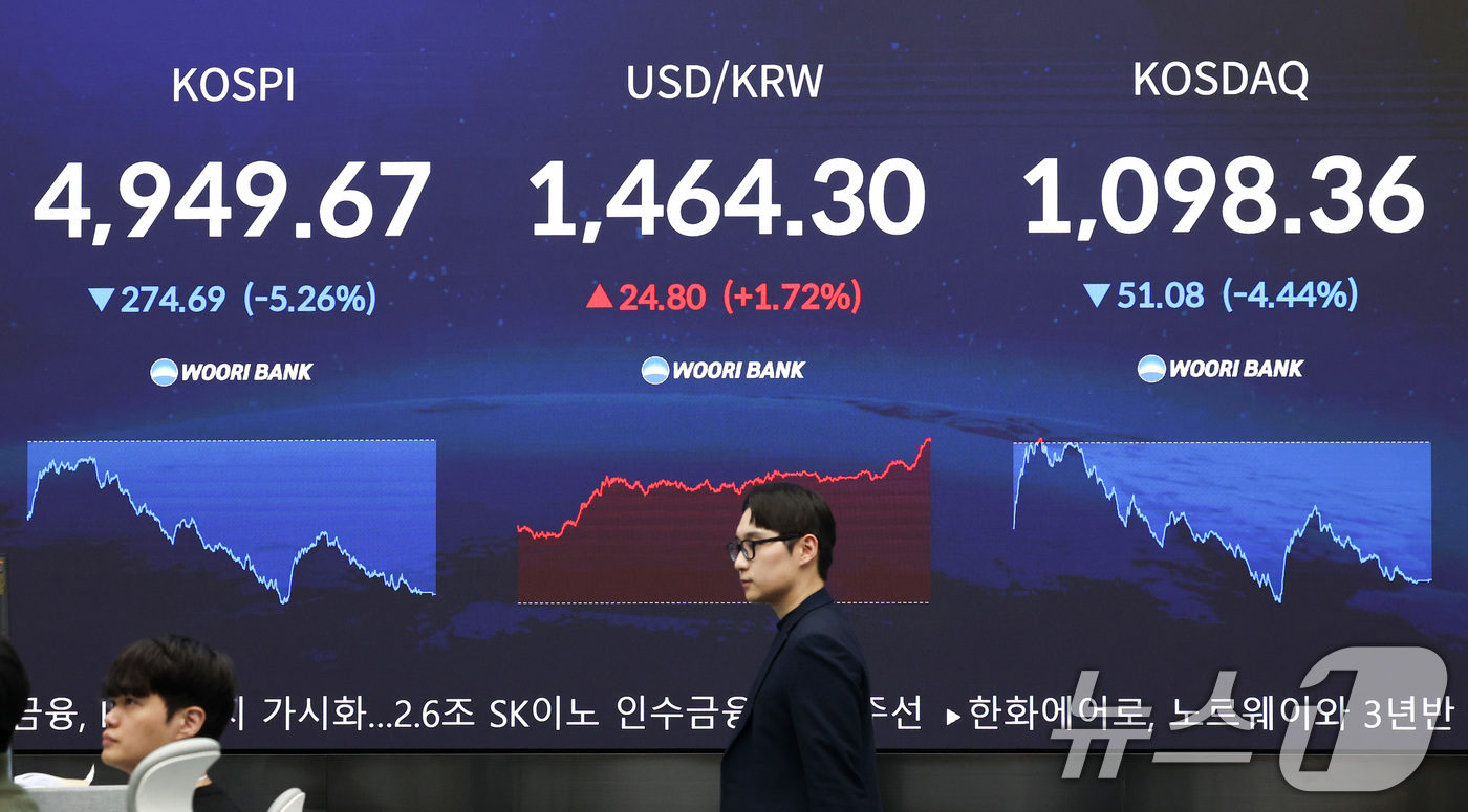 (서울=뉴스1) 최지환 기자 = 2일 오후 서울 중구 우리은행 본점 딜링룸 전광판에 증시 현황이 표시되어 있다. 이날 코스피는 전 거래일 대비 274.69p(5.26%) 하락한 4 …