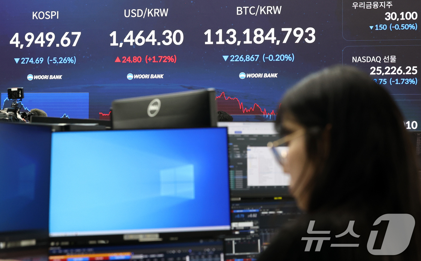 (서울=뉴스1) 최지환 기자 = 2일 오후 서울 중구 우리은행 본점 딜링룸 전광판에 주요지수가 표시되어 있다. 이날 코스피는 전 거래일 대비 274.69p(5.26%) 하락한 49 …