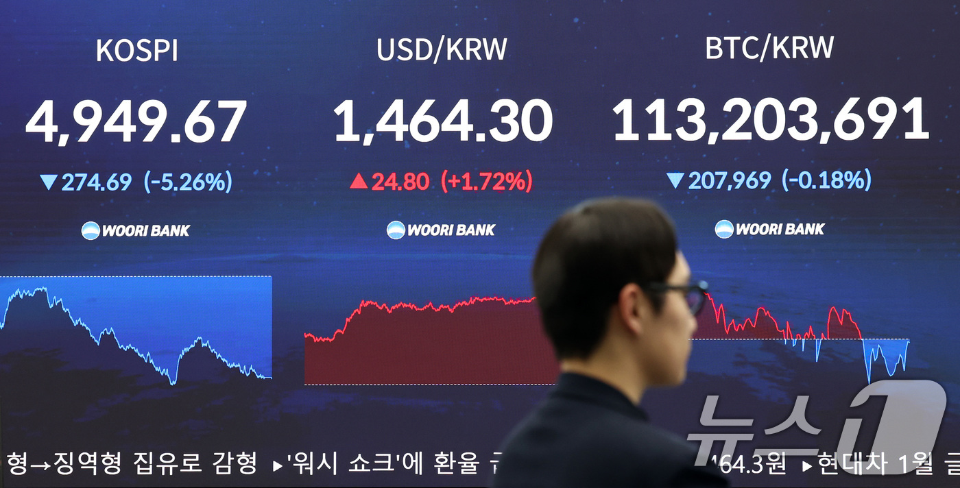 (서울=뉴스1) 최지환 기자 = 2일 오후 서울 중구 우리은행 본점 딜링룸 전광판에 주요지수가 표시되어 있다. 이날 코스피는 전 거래일 대비 274.69p(5.26%) 하락한 49 …