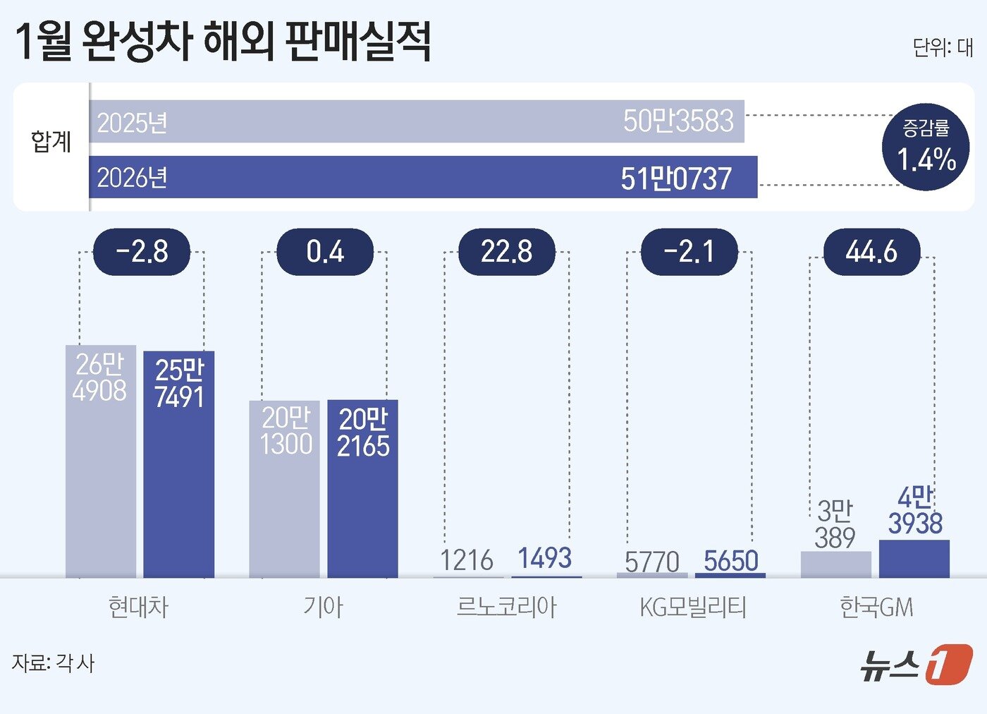 본문 이미지 - ⓒ News1 김초희 디자이너