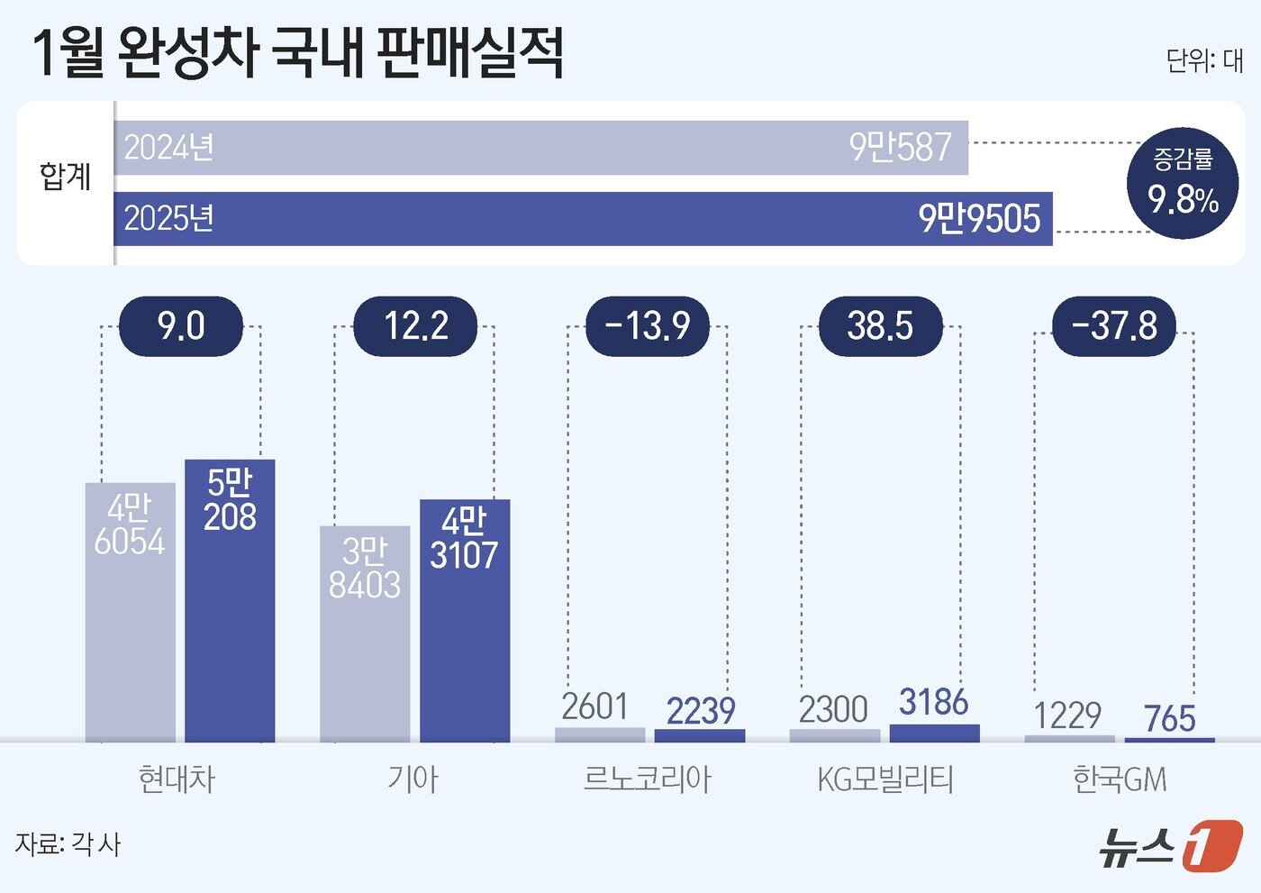 본문 이미지 - ⓒ News1 양혜림 디자이너