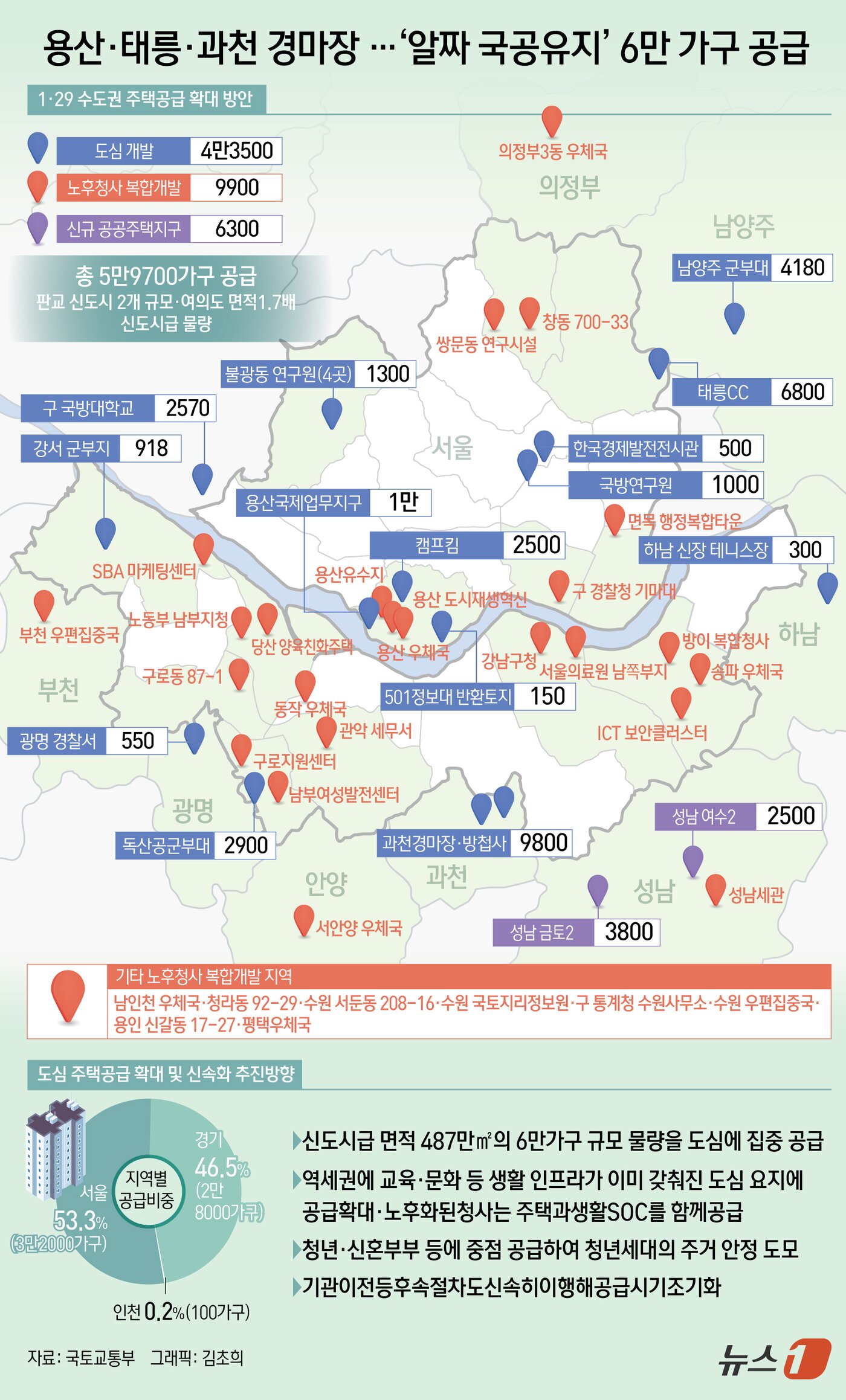 본문 이미지 - ⓒ News1 김초희 디자이너