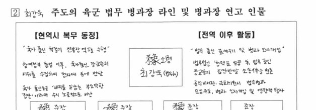 "육사 출신 척결의 선봉장"…방첩사가 작성한 '최강욱 리스트' 공개