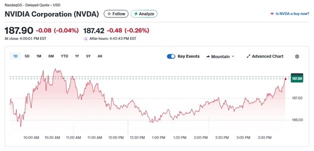 중동 긴장 고조, 엔비디아도 0.04% 하락